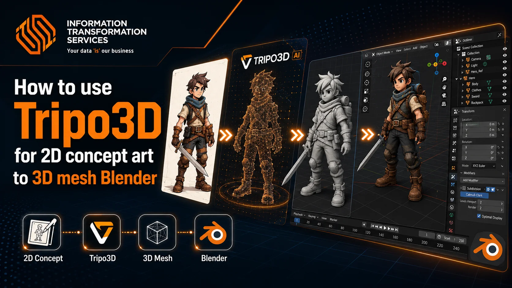 How to use Tripo3D for 2D concept art to 3D mesh Blender