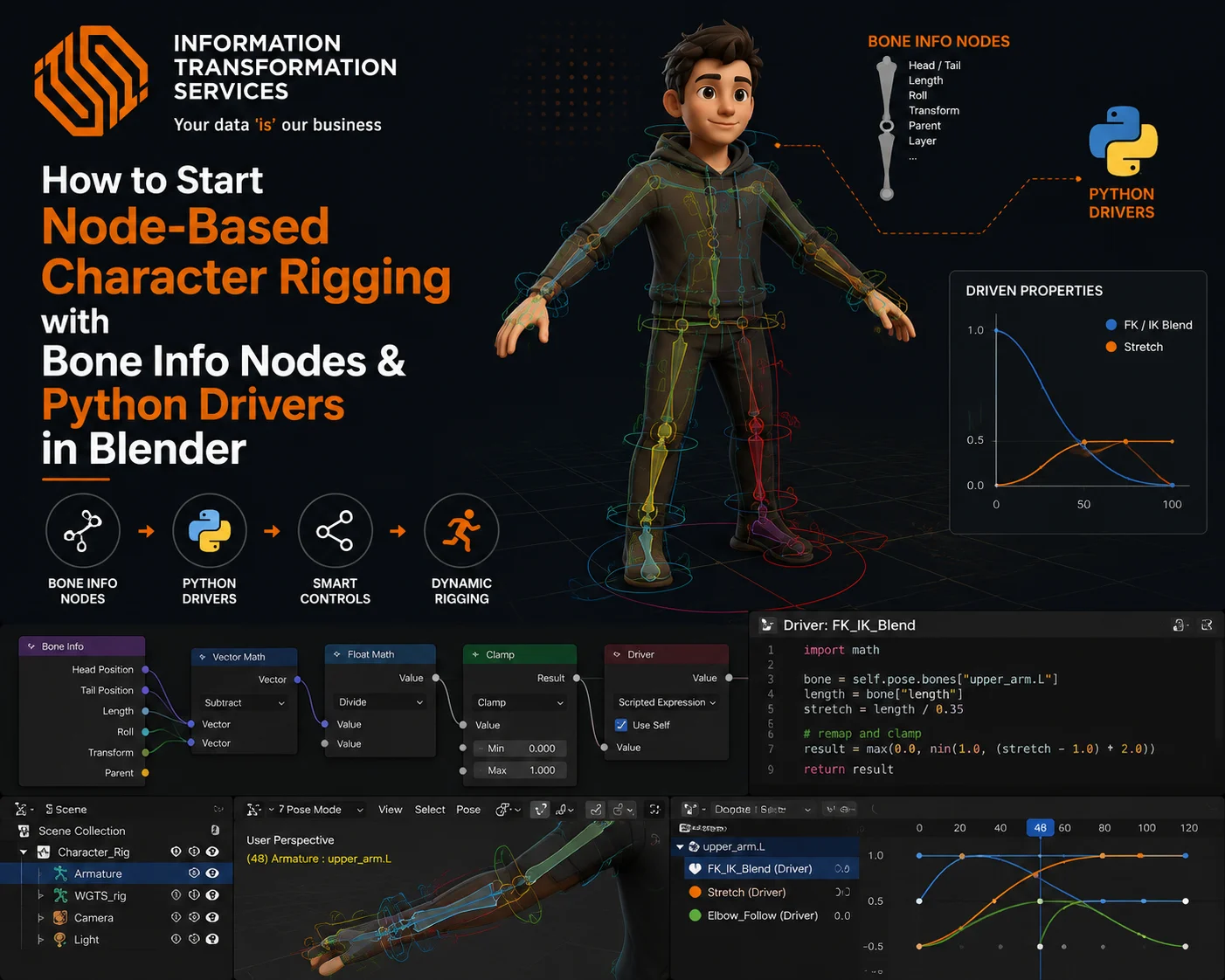 How to Start Node-Based Character Rigging with Bone Info Nodes & Python Drivers in Blender