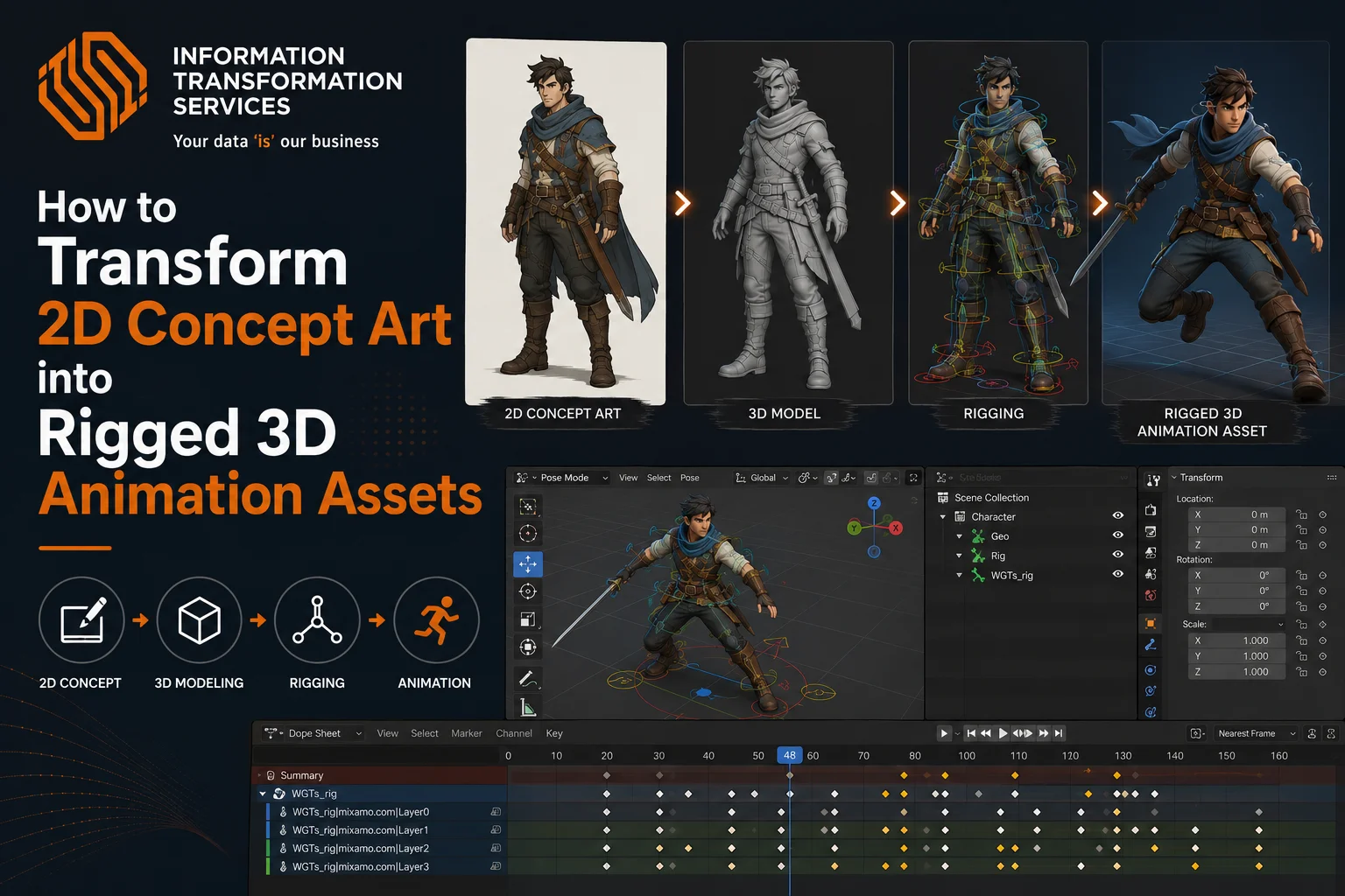 How to Transform 2D Concept Art into Rigged 3D Animation Assets