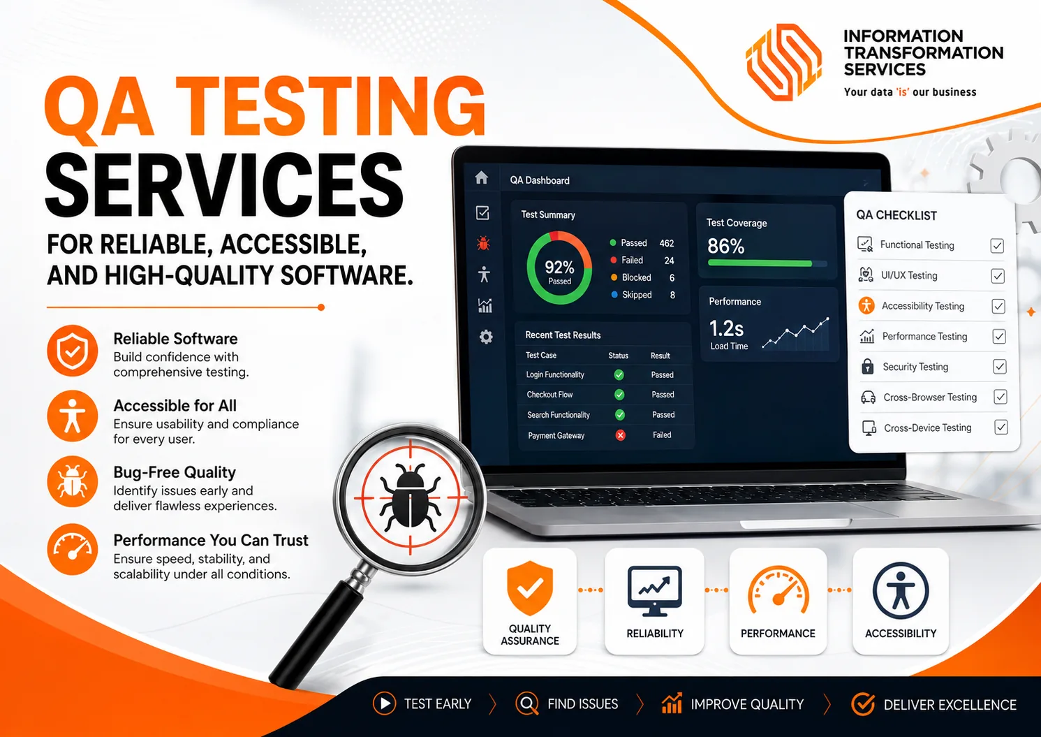 QA Testing Services for Reliable, Accessible, and High-Quality Software