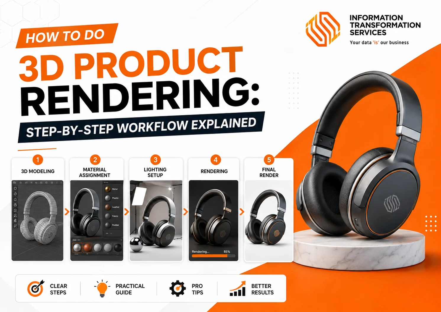 How to Do 3D Product Rendering : Step-by-Step Workflow Explained