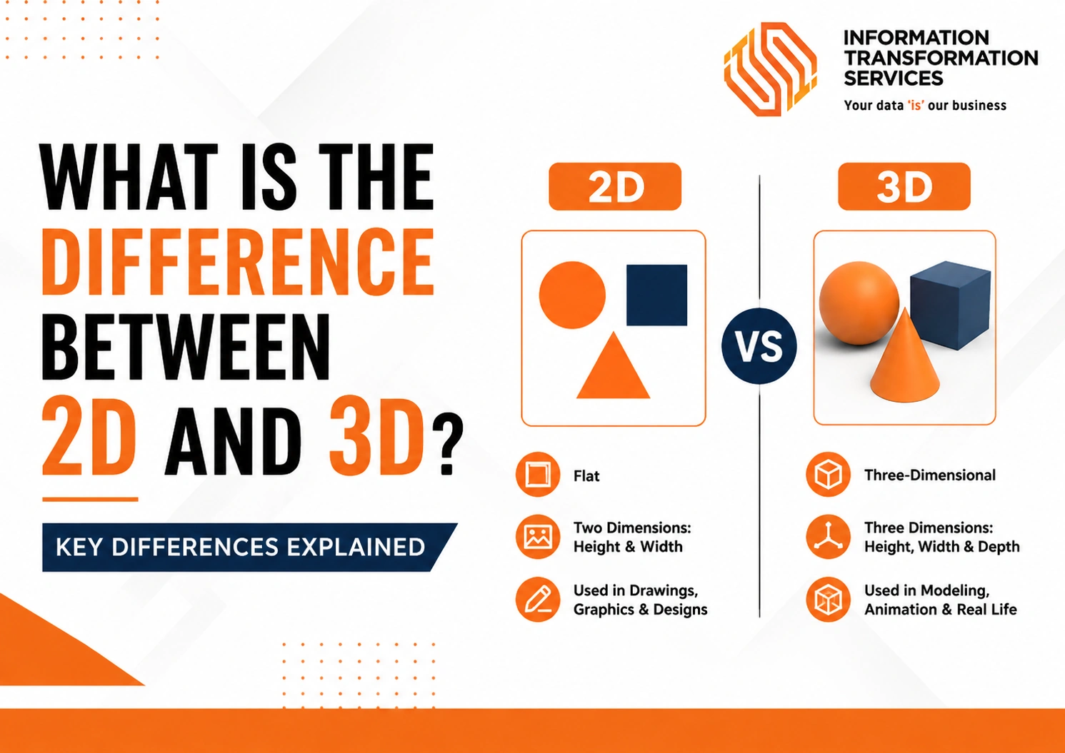 What Is the Difference Between 2D and 3D? Key Differences Explained
