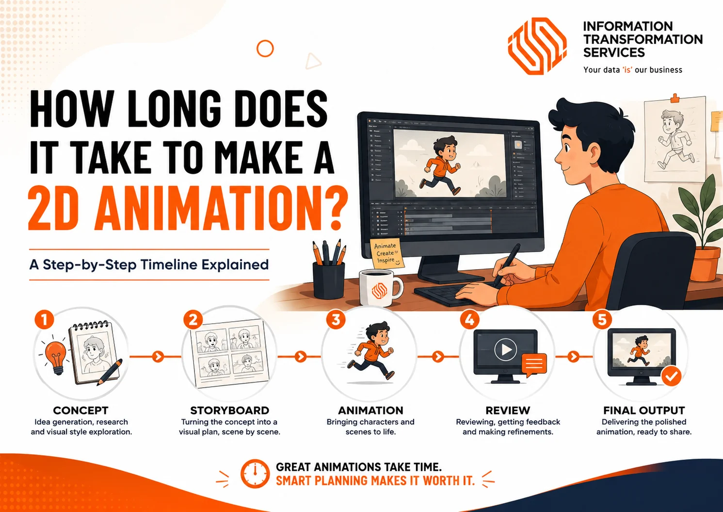 How Long Does It Take to Make a 2D Animation?