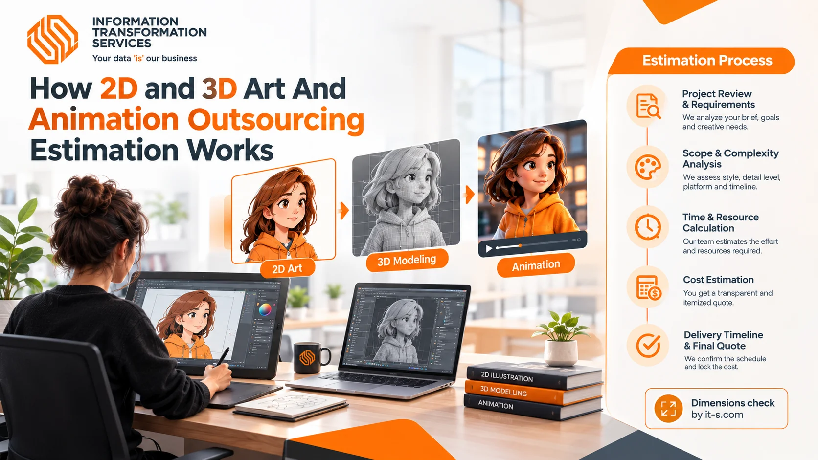 How 2D and 3D art And Animation Outsourcing Estimation Works (1)