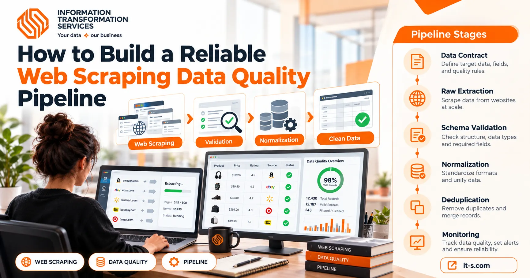 How to Build a Reliable Web Scraping Data Quality Pipeline