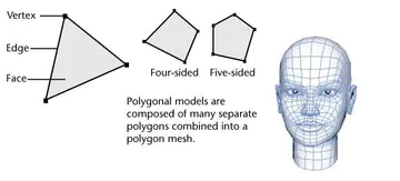 Polygons are a fundamental building block of 3D modeling