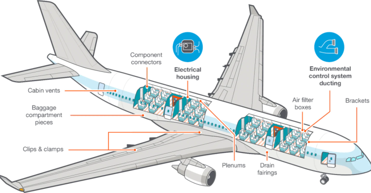 Certification of 3D-Printed Aircraft Interiors | designnews.com