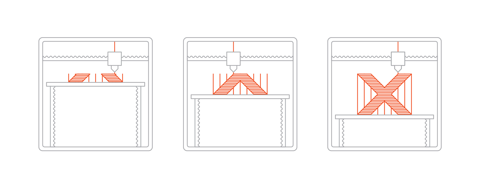 https://s3-eu-west-1.amazonaws.com/3dhubs-knowledgebase/intro-fdm-3d-printing/2-fdm-steps.png