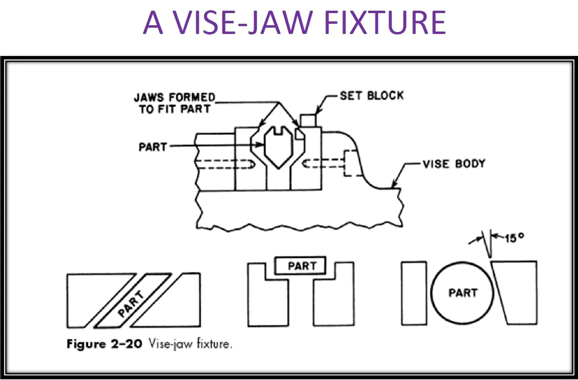 Jig and Fixtures – JTP