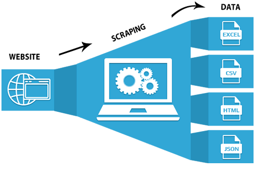 scraping API octoparse