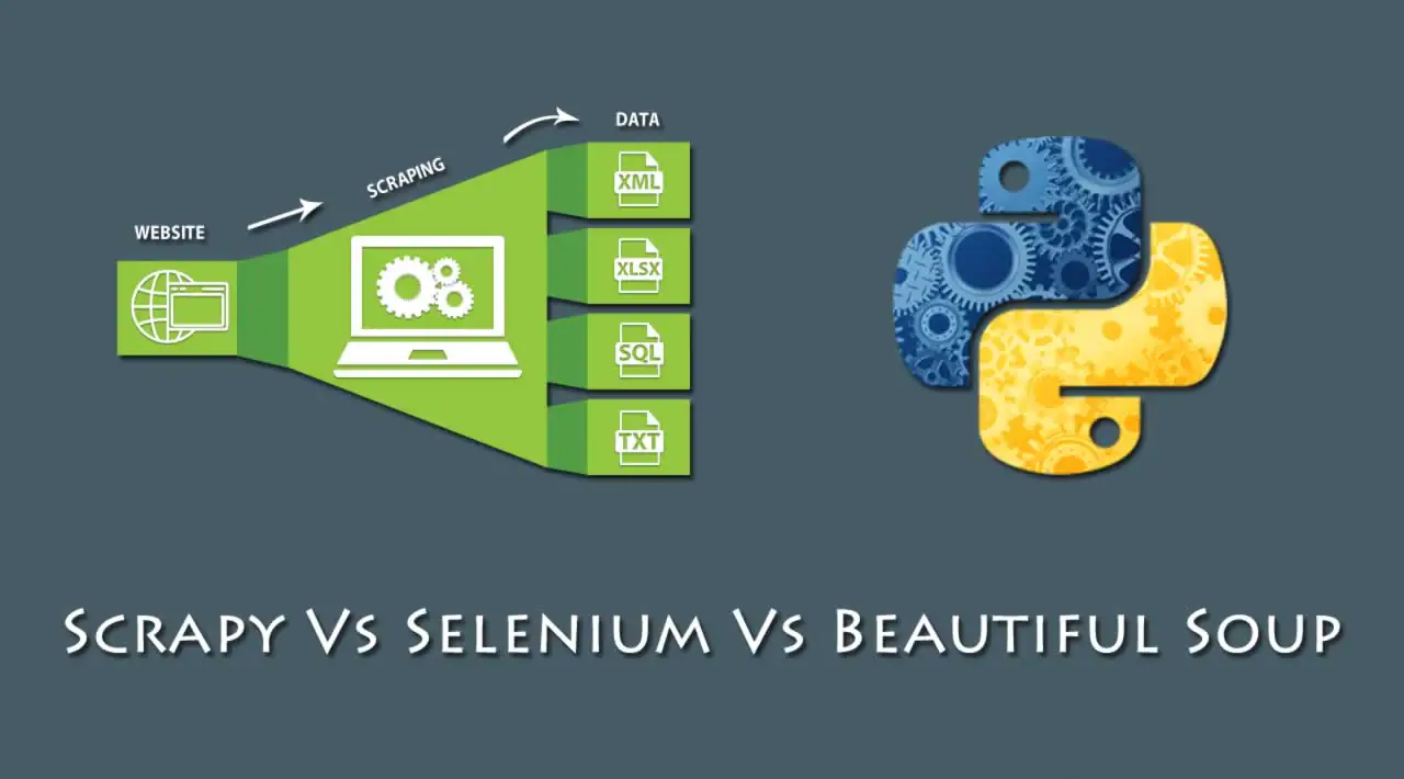 Scrapy Vs Selenium Vs Beautiful Soup for Web Scraping