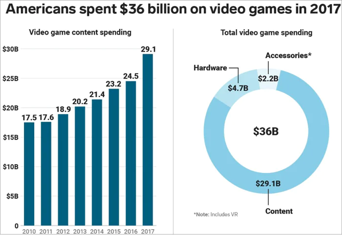 Top 10 BEST Game Development Companies [TRENDING 2021]