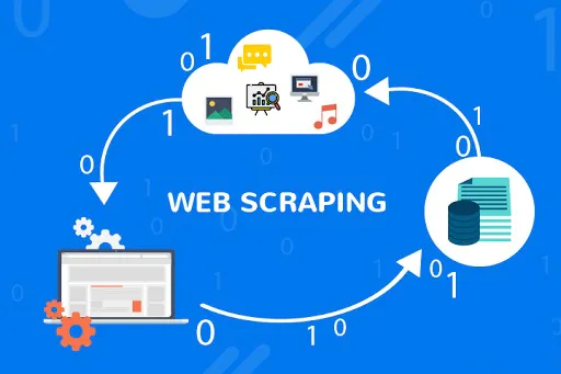 Best Report on Web Scraping Services Market by 2020-2027 with Profiling Key Players Scrapinghub, Botscraper, Grepsr, Datahut, Skieer, Scrapy – The Courier