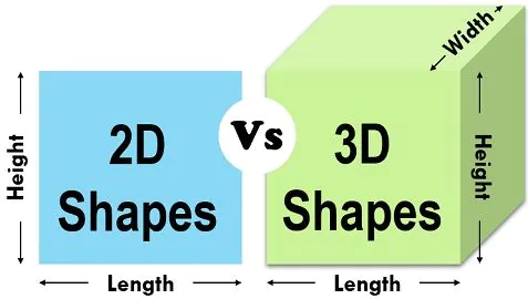 Difference between 2D and 3D Shapes (with Comparison Chart and Example) -  Tech Differences