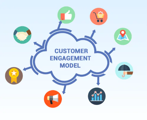 How to Build a Solid Customer Engagement Strategy