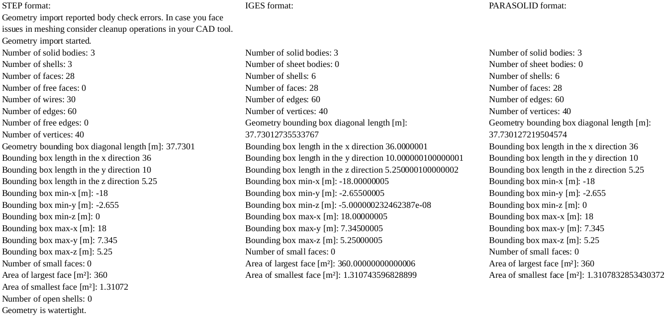 STEP, IGES and PARASOLID formats comparison - CAD & Meshing - SimScale CAE  Forum