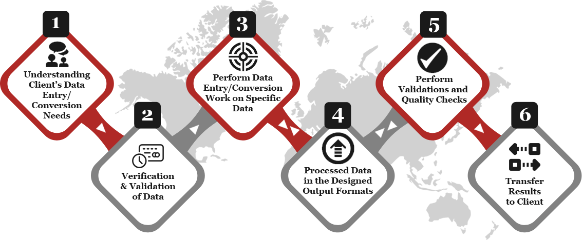 Accurate and Timely Accounting Data Entry Services – Cogneesol