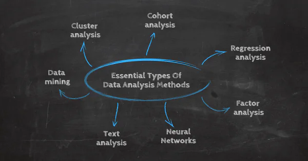 What Is Data Analysis? Methods, Techniques, Types &amp; How-To