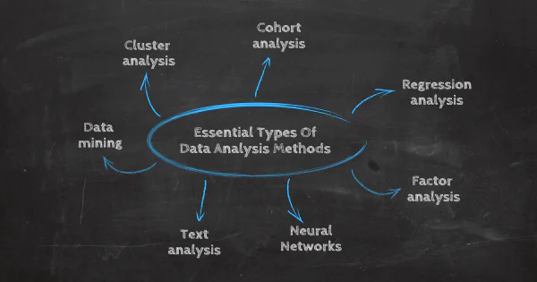 Data Analysis in Research: Types & Methods