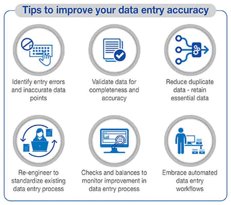 5 Data Entry Errors Companies Should Avoid To Improve Accuracy