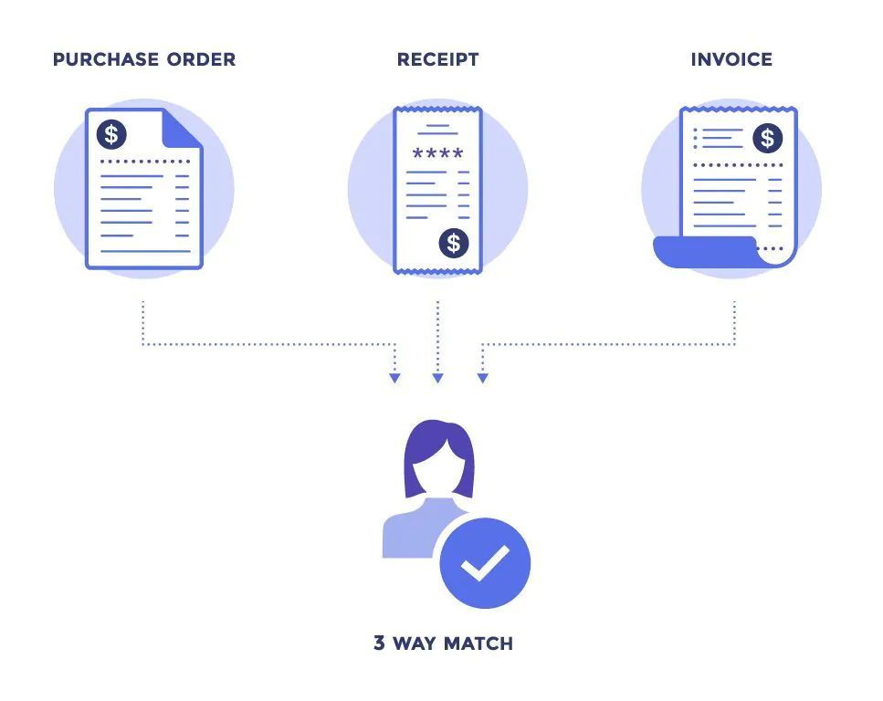 Automated Invoice Processing | Invoice Automation