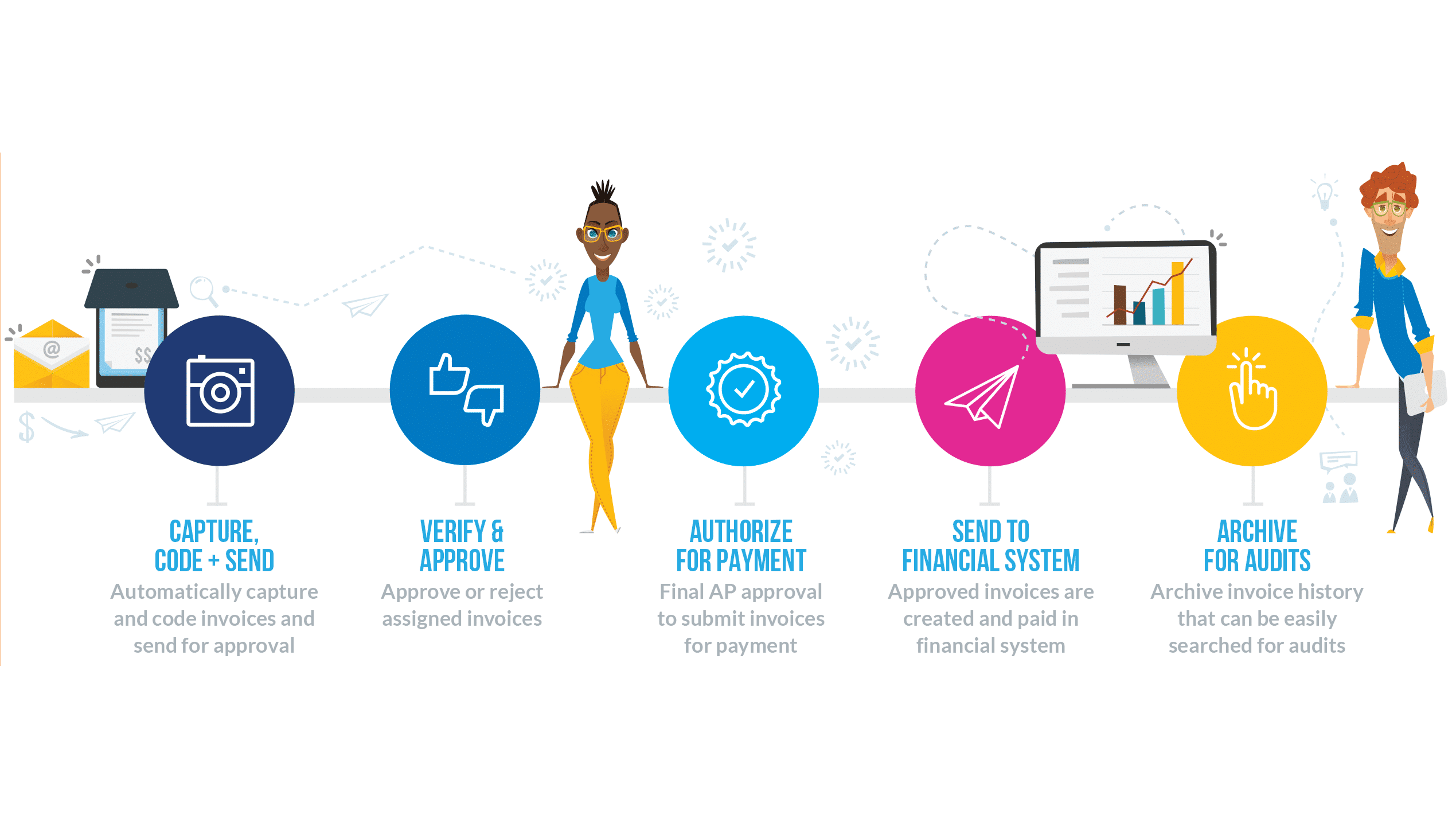 What is Invoice Processing? Definition, Steps, Flowchart &amp; Software