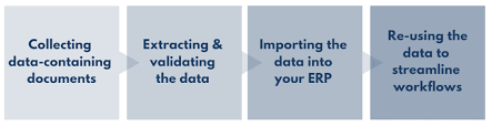 Automated Data Entry Software for Faster Workflows | IntelliChief