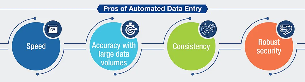 Automated vs. Manual Data Entry — All You Need to Know | by HabileData |  Medium