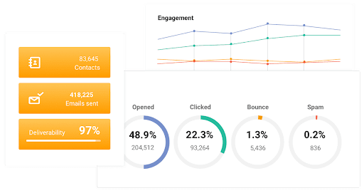 https://www.mailjet.com/wp-content/uploads/2019/08/stats.png