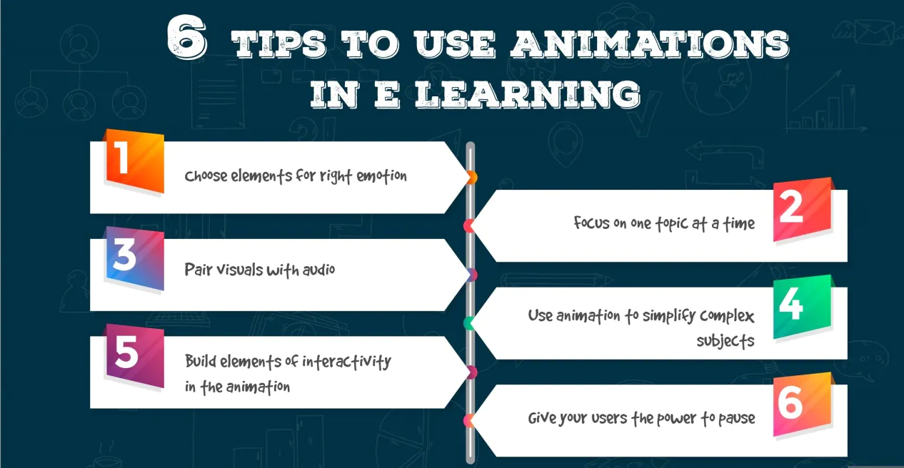 Ways To Effectively Use Animation In Enterprise Learning - eLearning  Industry