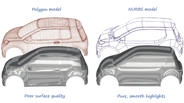 NURBS modeling. Source:... | Download Scientific Diagram