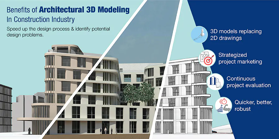 Benefits of Architectural 3D Modeling in Construction Industry | Hitech BIM Services