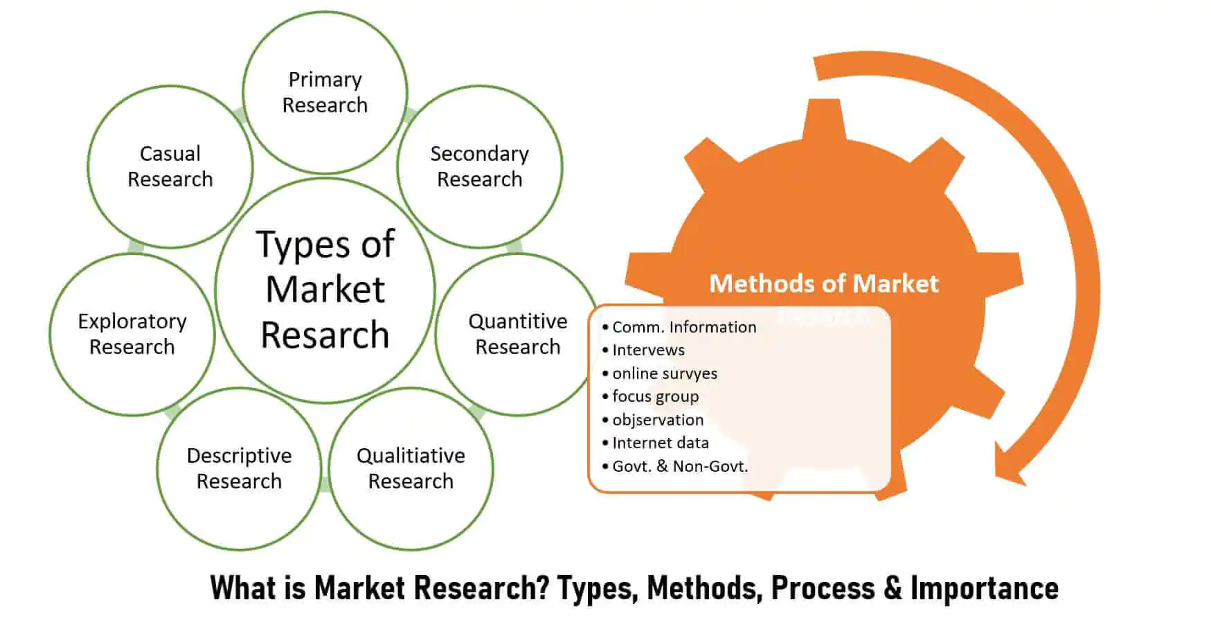 Market Research Guide For Small Businesses