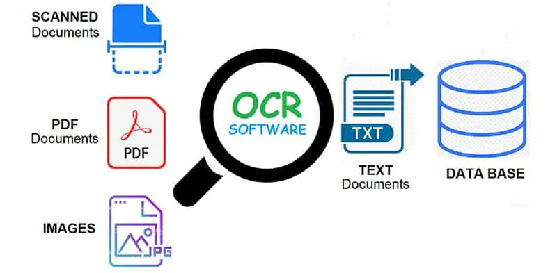 Tesseract OCR in Python with Pytesseract & OpenCV