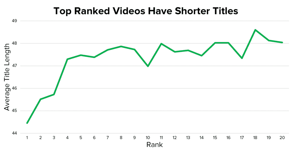 Youtube SEO: 16 tips to rank your videos on top (2022)