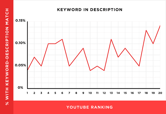 YouTube SEO: How to Optimize Videos for YouTube Search