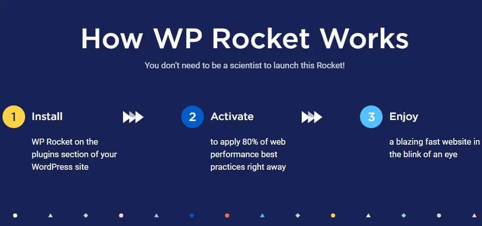 How WP Rocket Works