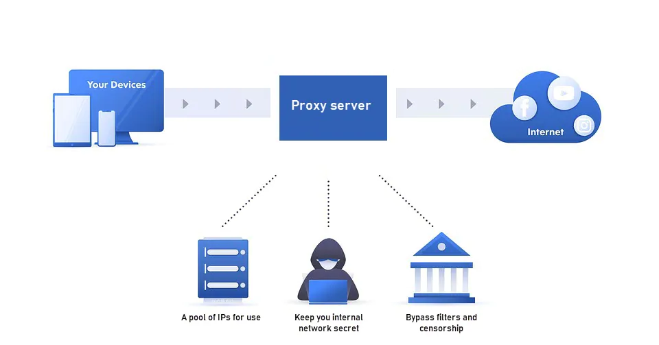 What can I use proxies for? – Octoparse