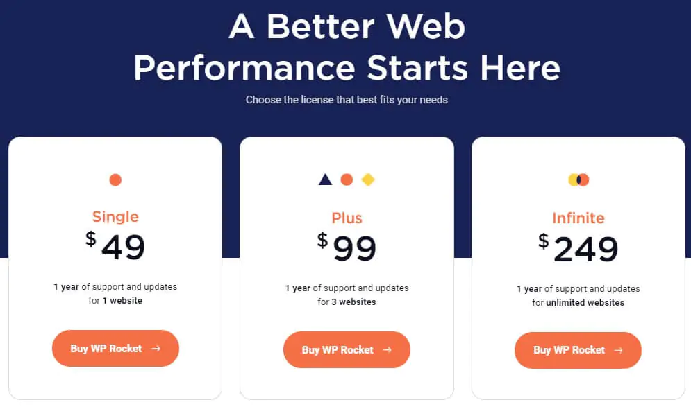 WP Rocket Pricing