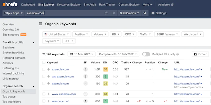 Organic Keyword data, in the Ahfres dashboard