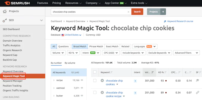 Semrush's Keyword Magic tool