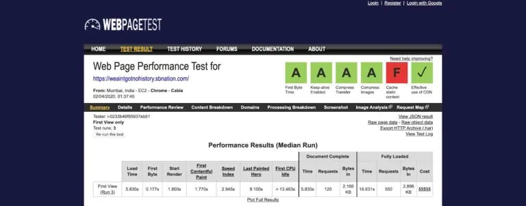 WebPageTest test results