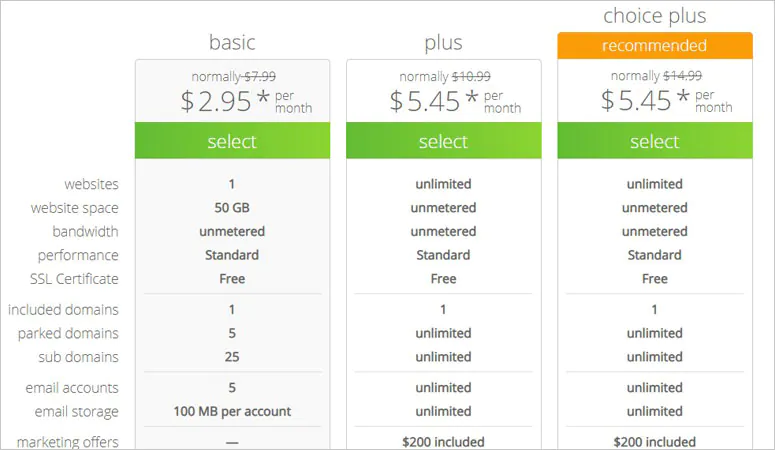 Bluehost Pricing and Plans