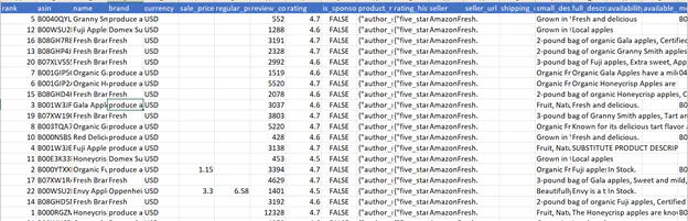 Amazon-scraped-grocery-data-in-CSV-view-example