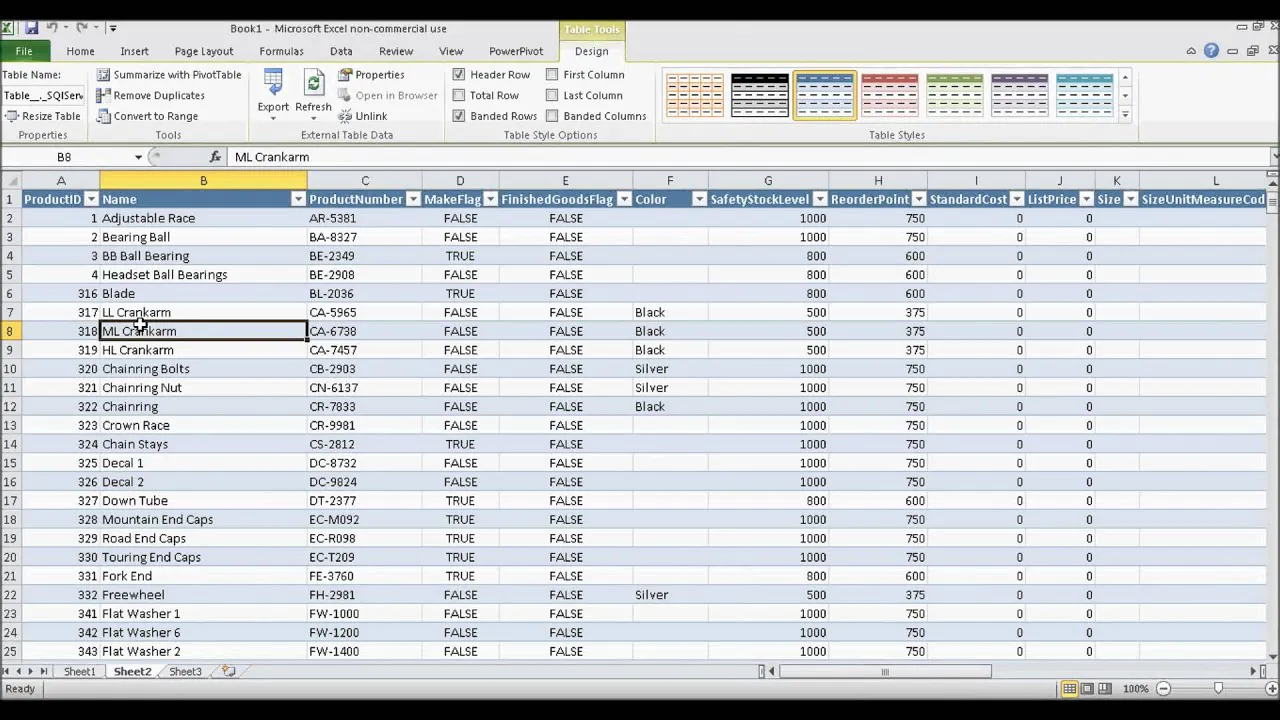 How to analyze data using SQL and Excel?