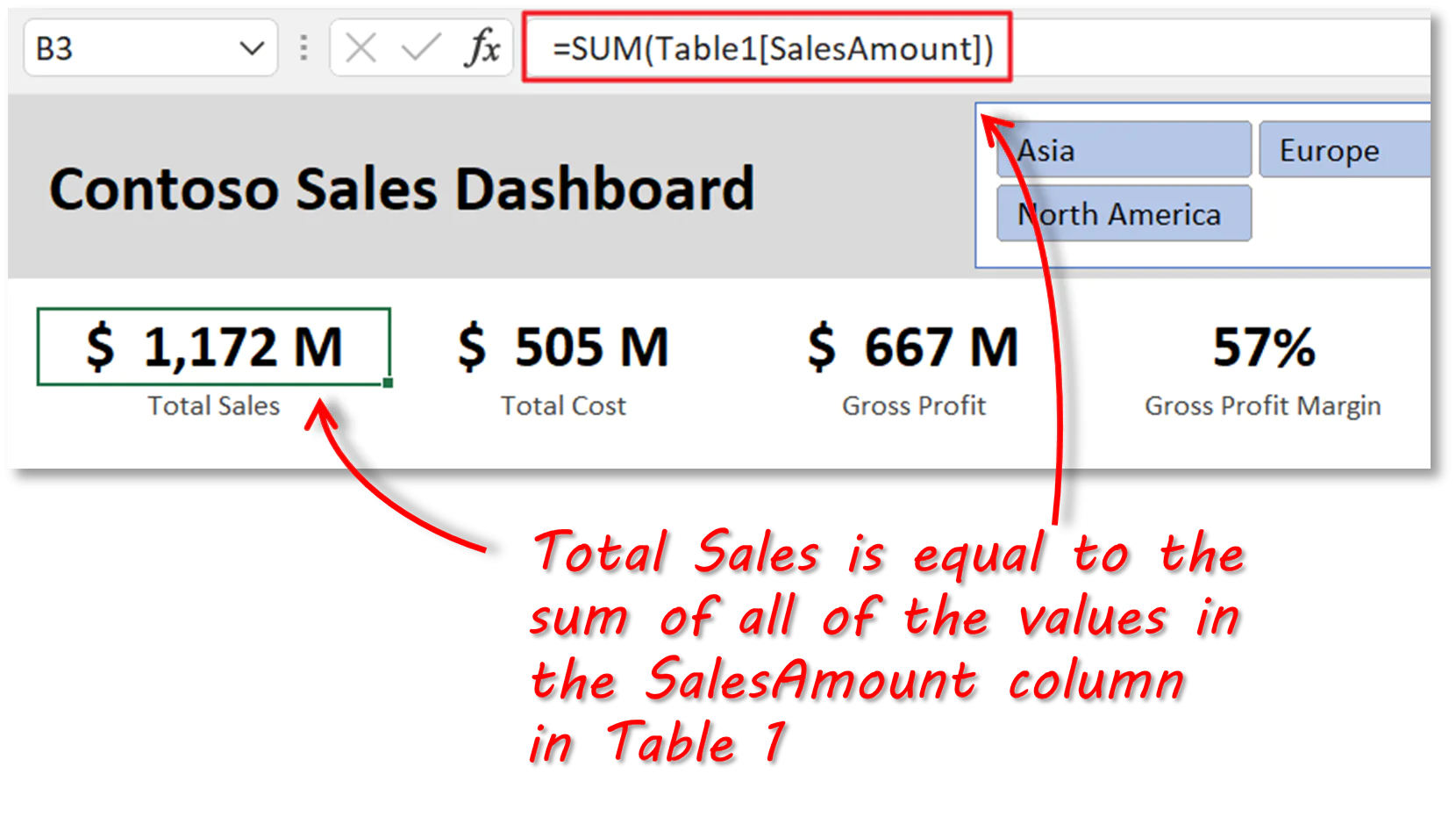 Excel Dashboard Sales Total Summary