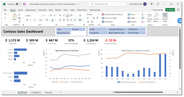 Excel Sales Dashboard Example