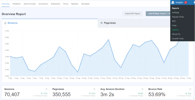 Overview report in MonsterInsights