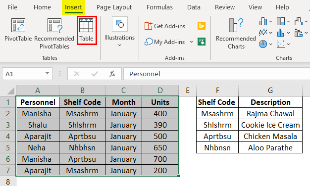 Data Model in Excel | Creating Tables Using the Data Model Feature