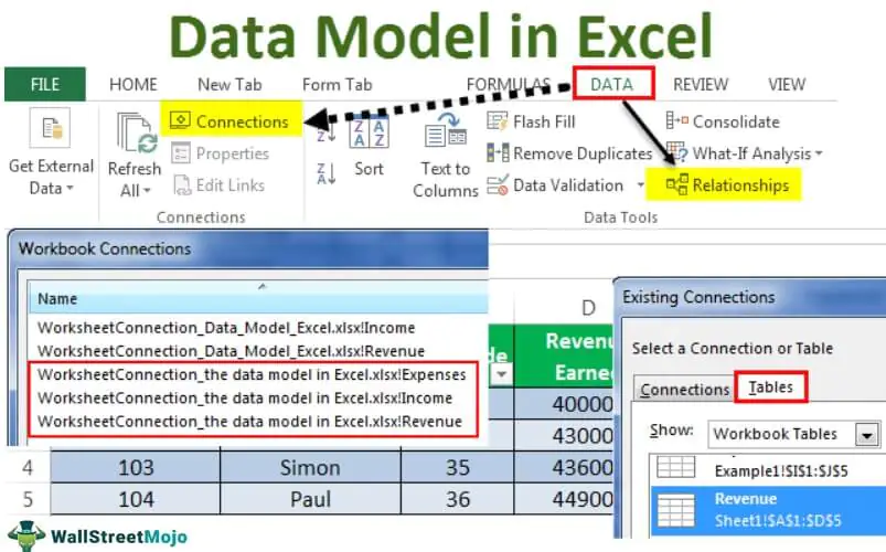 Data Model in Excel | How to Create Data Model? (with Examples)